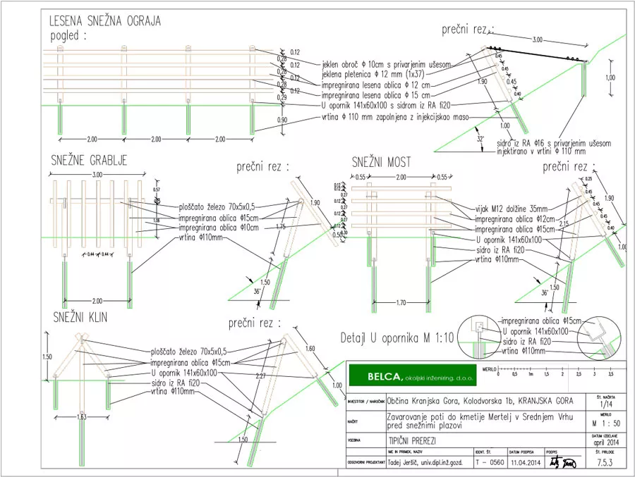Apus, Zaščita pred snežnimi plazovi Srednji vrh 51