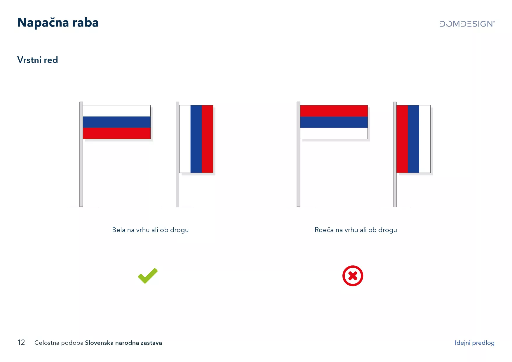 Celostna podoba slovenske narodne zastave
