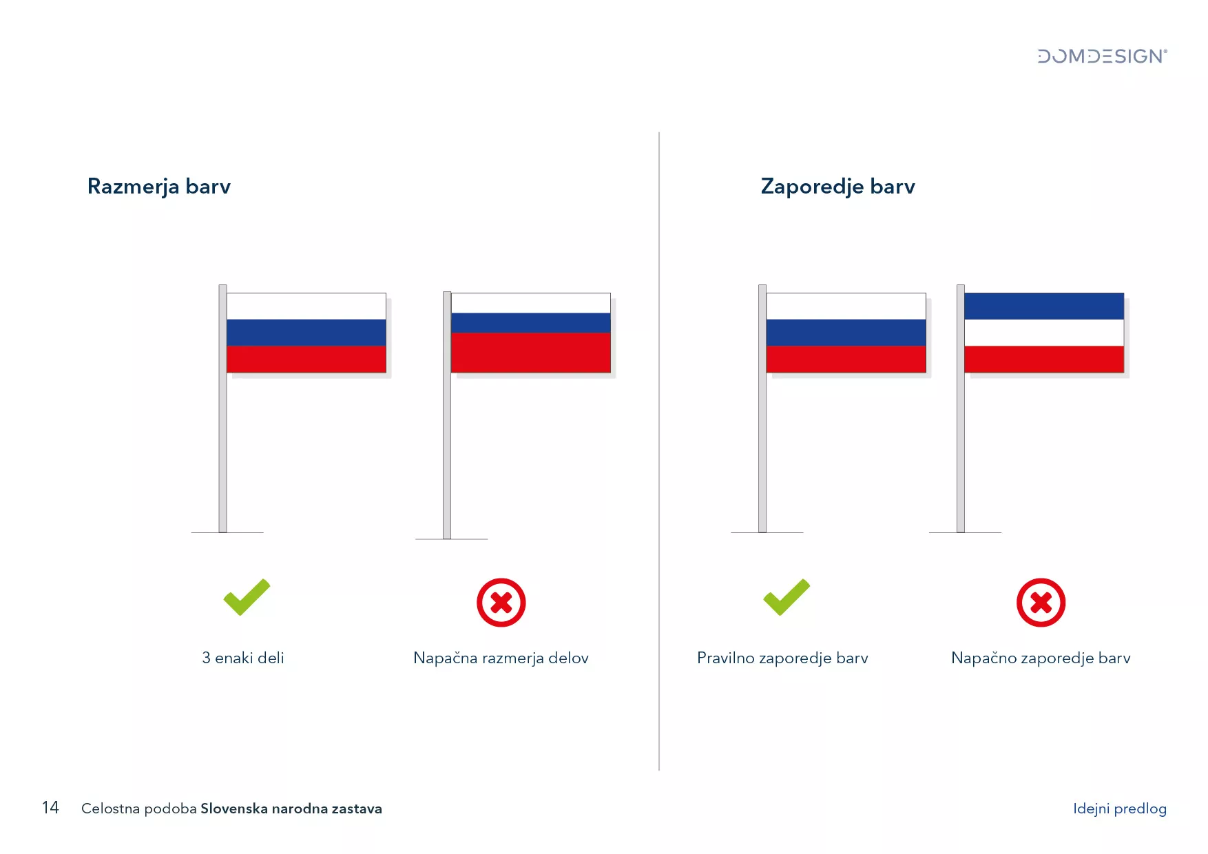 Celostna podoba slovenske narodne zastave