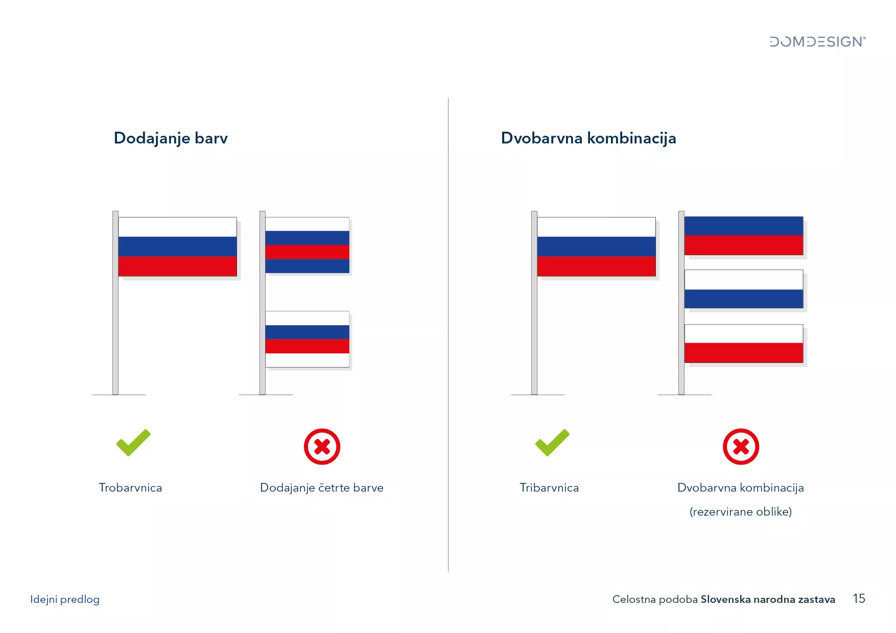 Celostna podoba slovenske narodne zastave