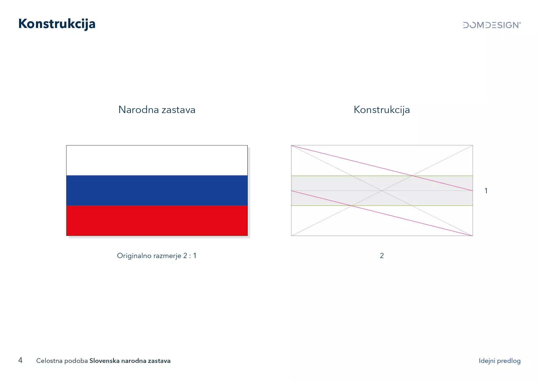 Celostna podoba slovenske narodne zastave