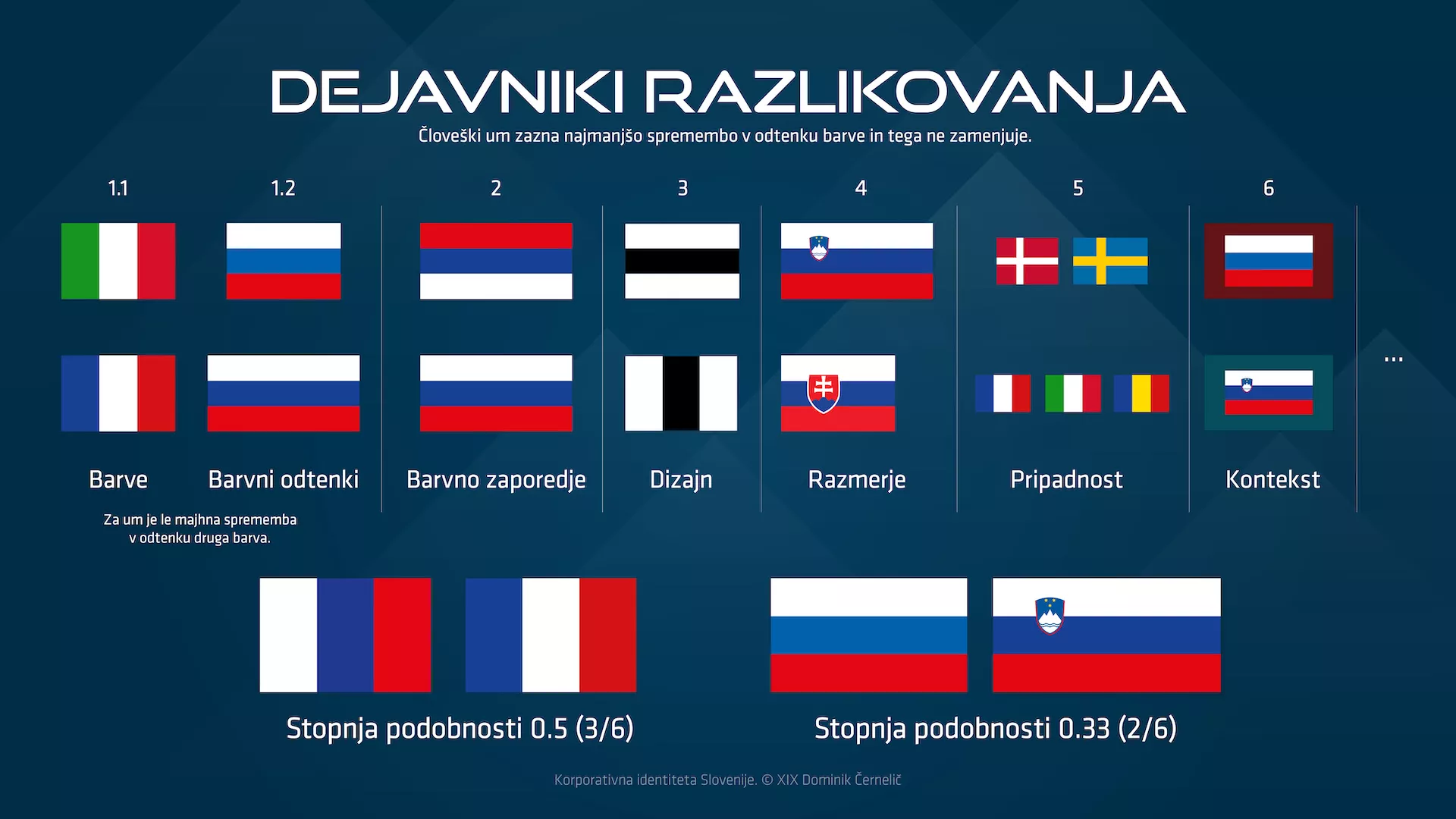 Dejavniki razlikovanja vizualnega simbola