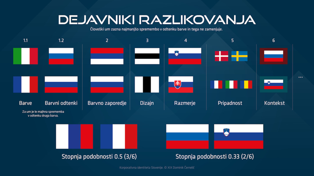 Dejavniki razlikovanja vizualnega simbola