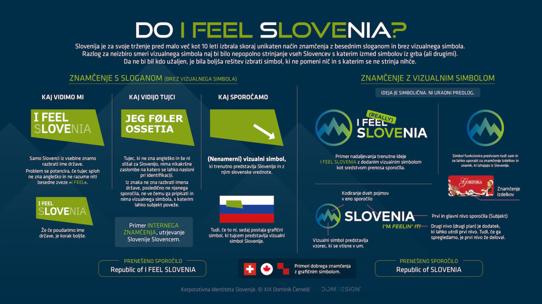Do I Feel sLOVEenia?