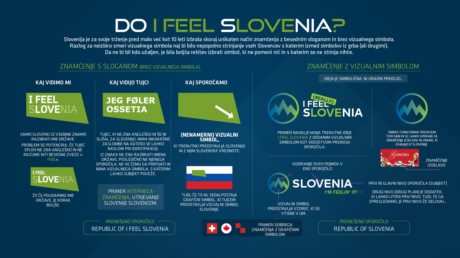 Korporativna identiteta Slovenije