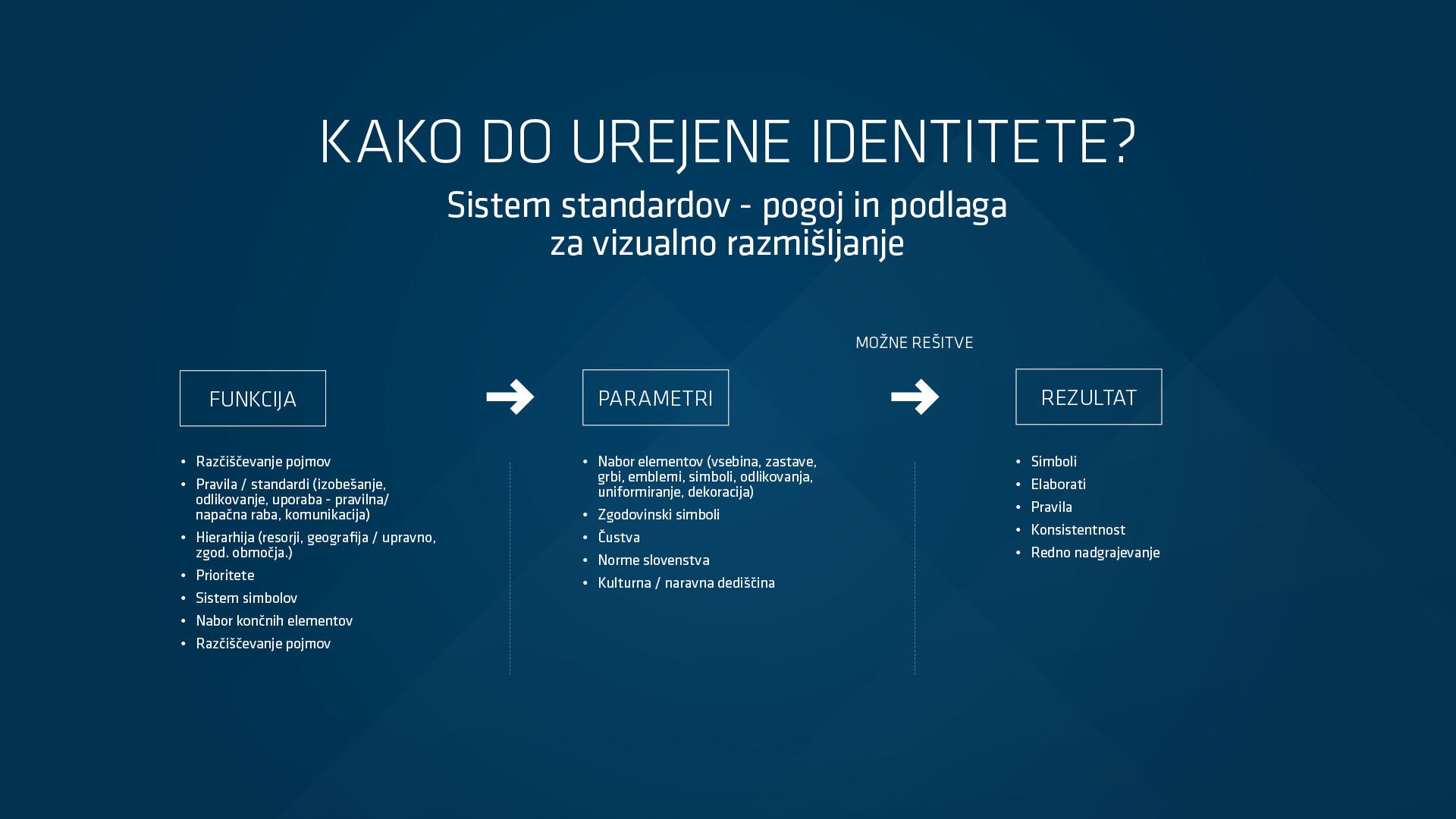 Korporativna identiteta Slovenije