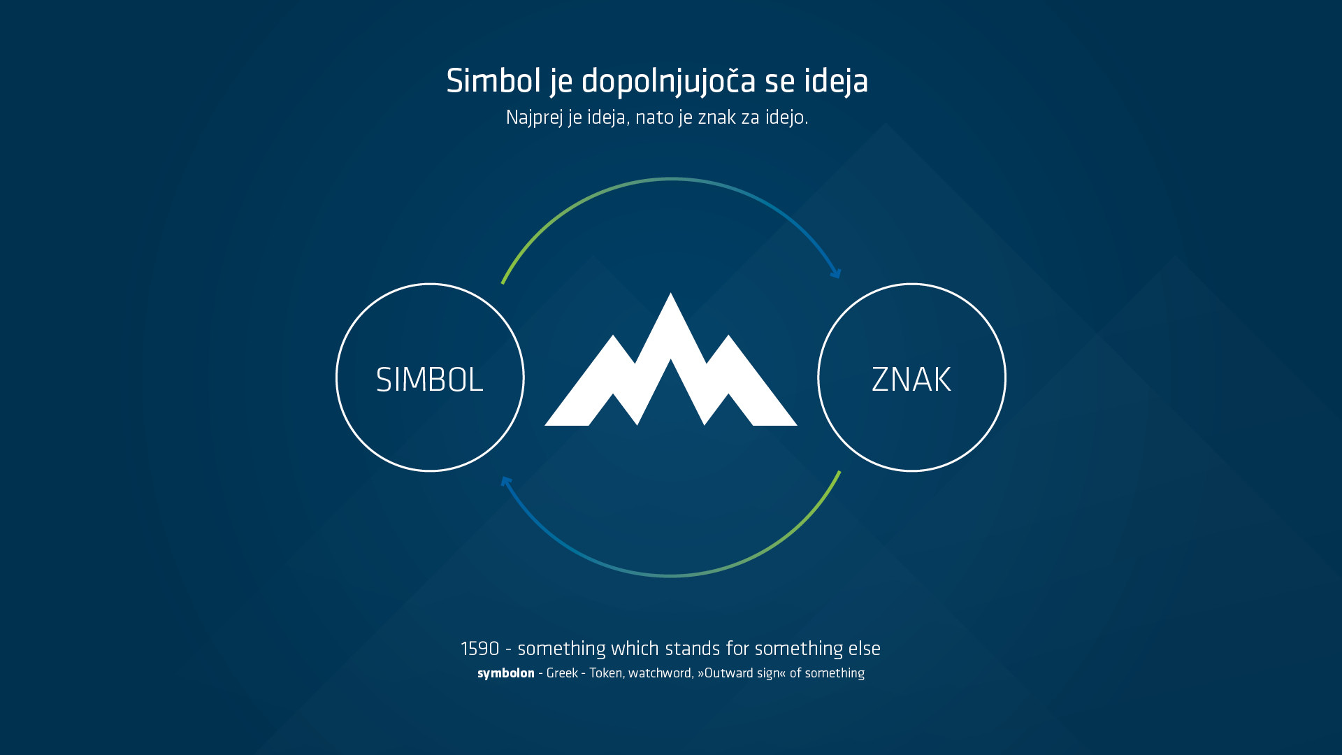 Korporativna identiteta Slovenije