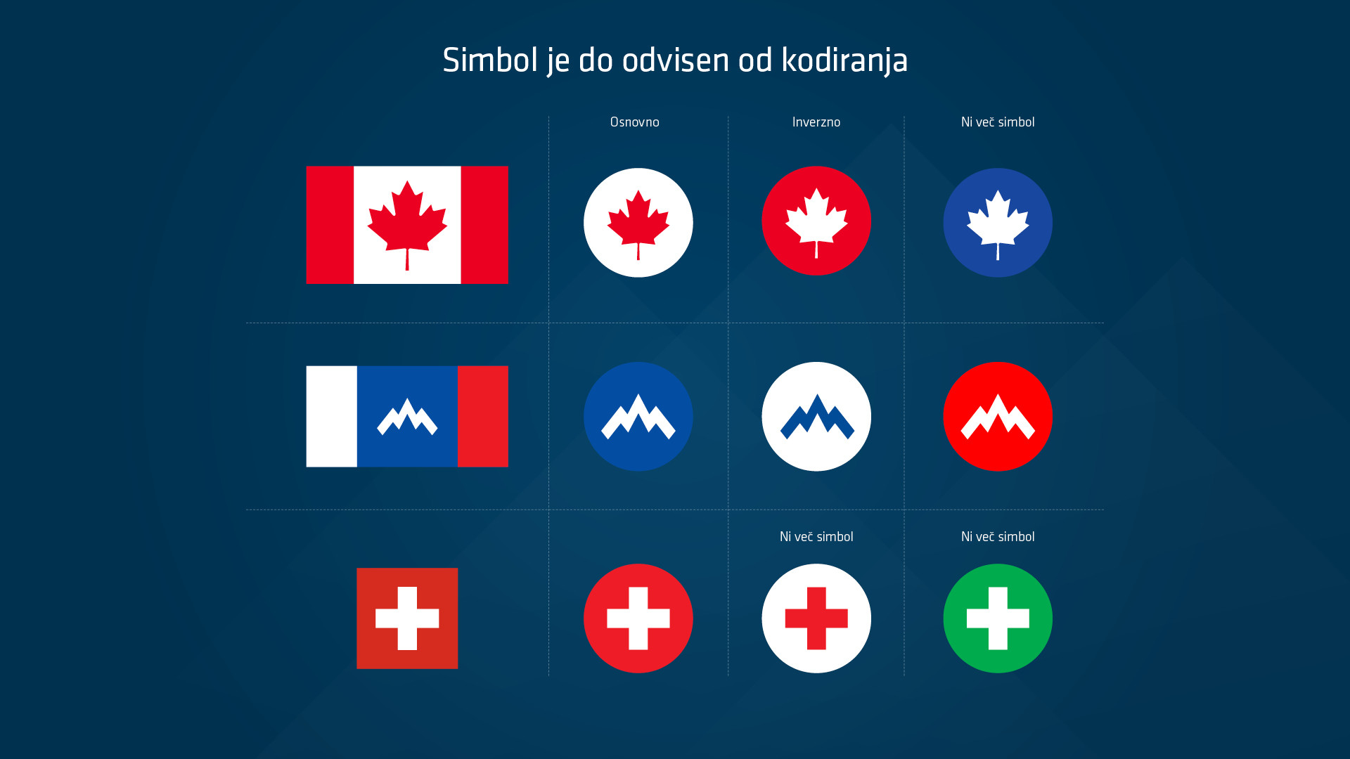 Korporativna identiteta Slovenije