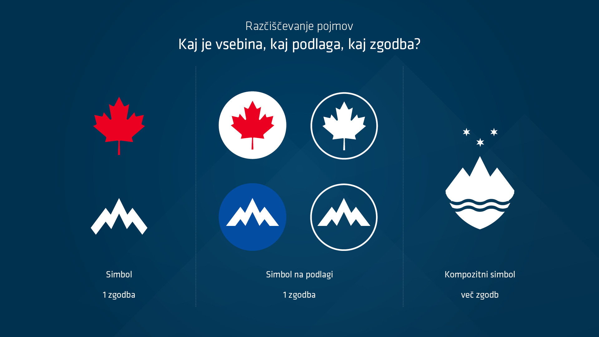 Korporativna identiteta Slovenije