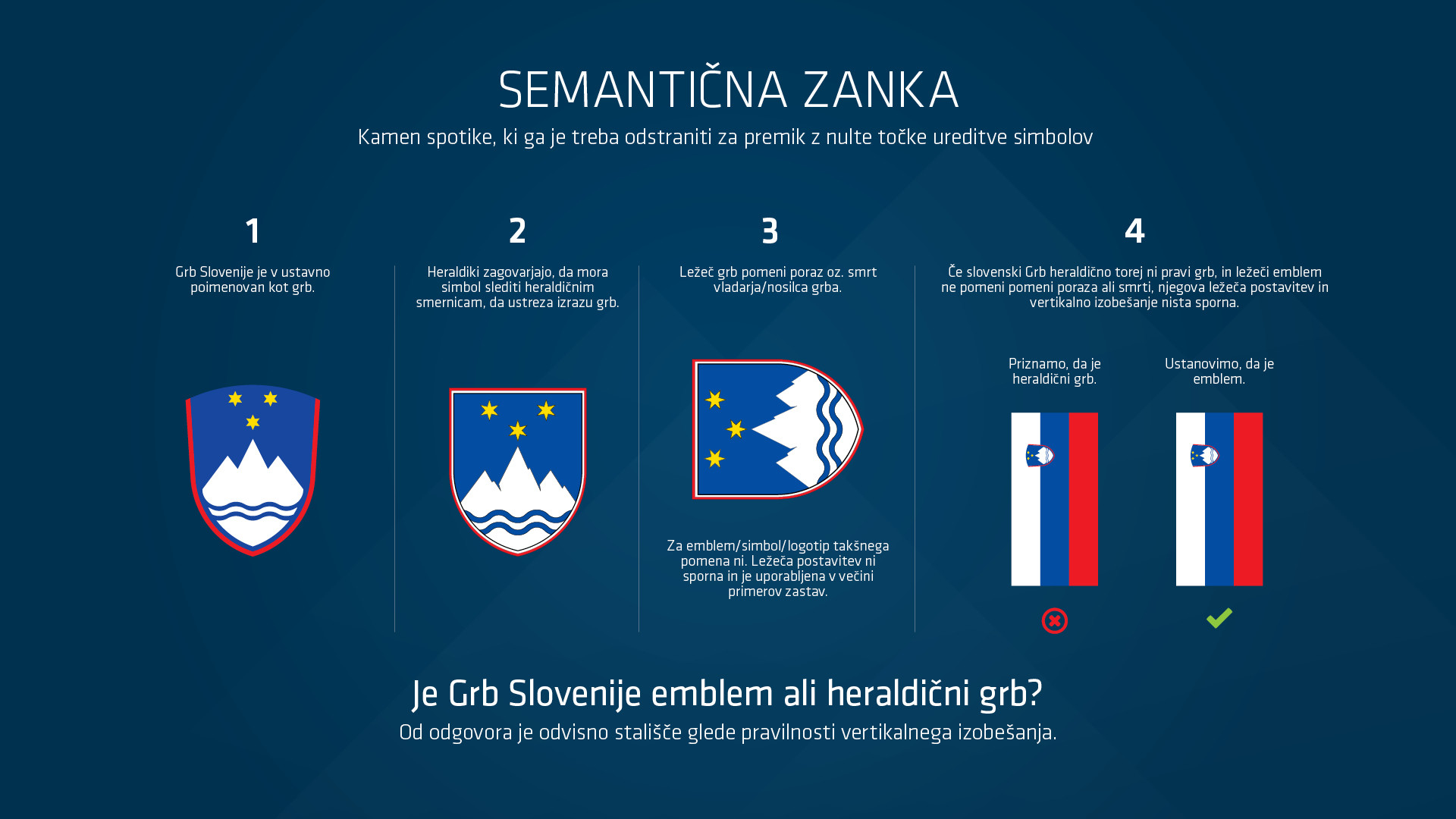Korporativna identiteta Slovenije