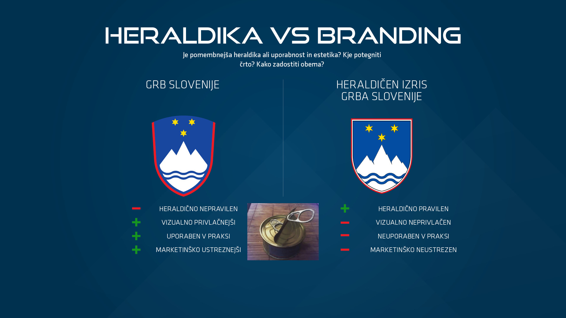 Korporativna identiteta Slovenije