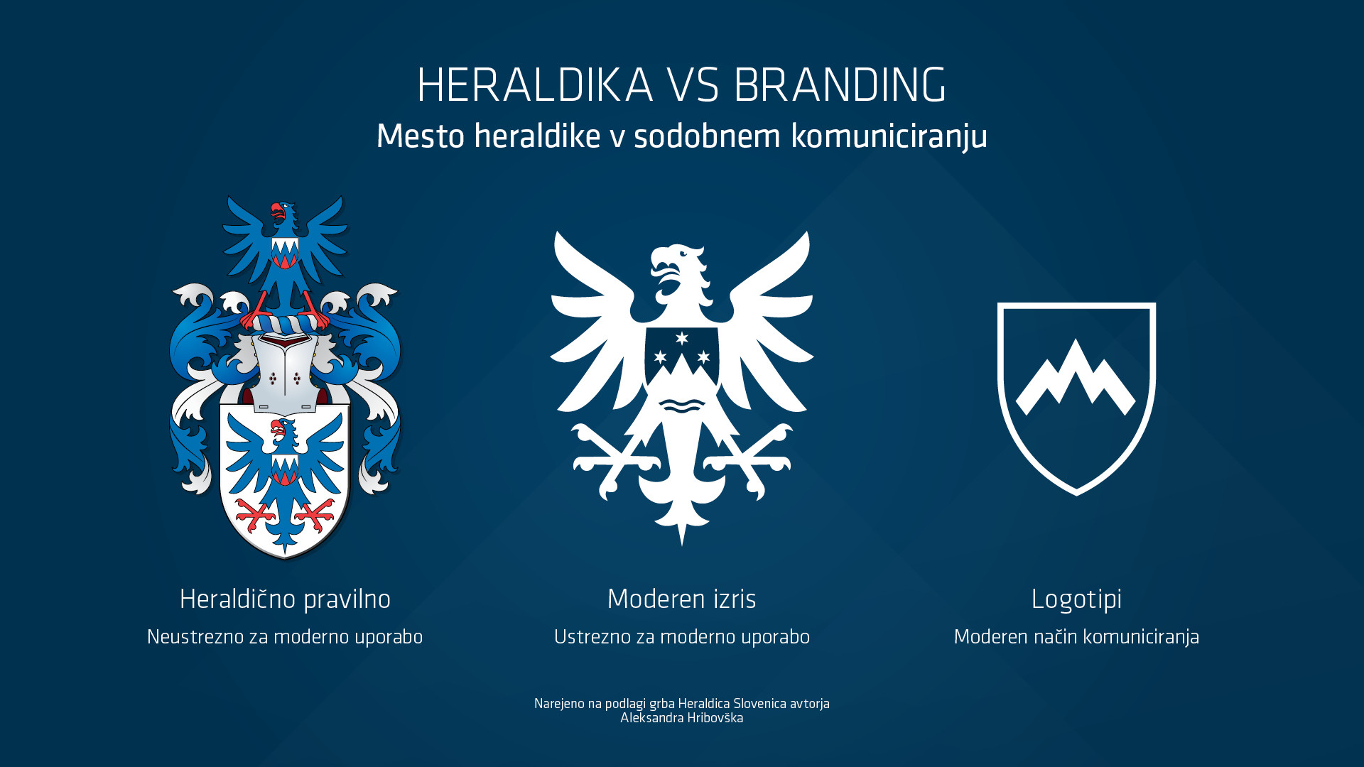 Korporativna identiteta Slovenije