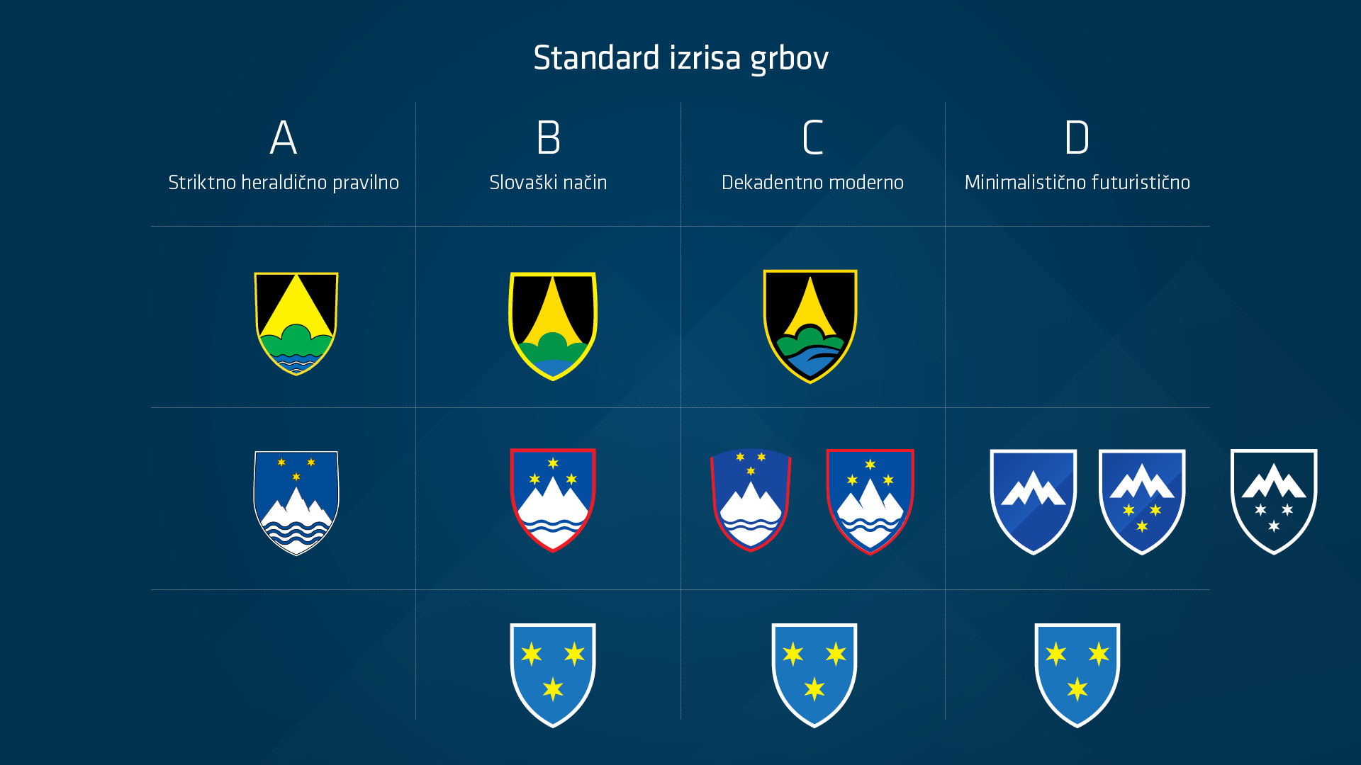 Korporativna identiteta Slovenije