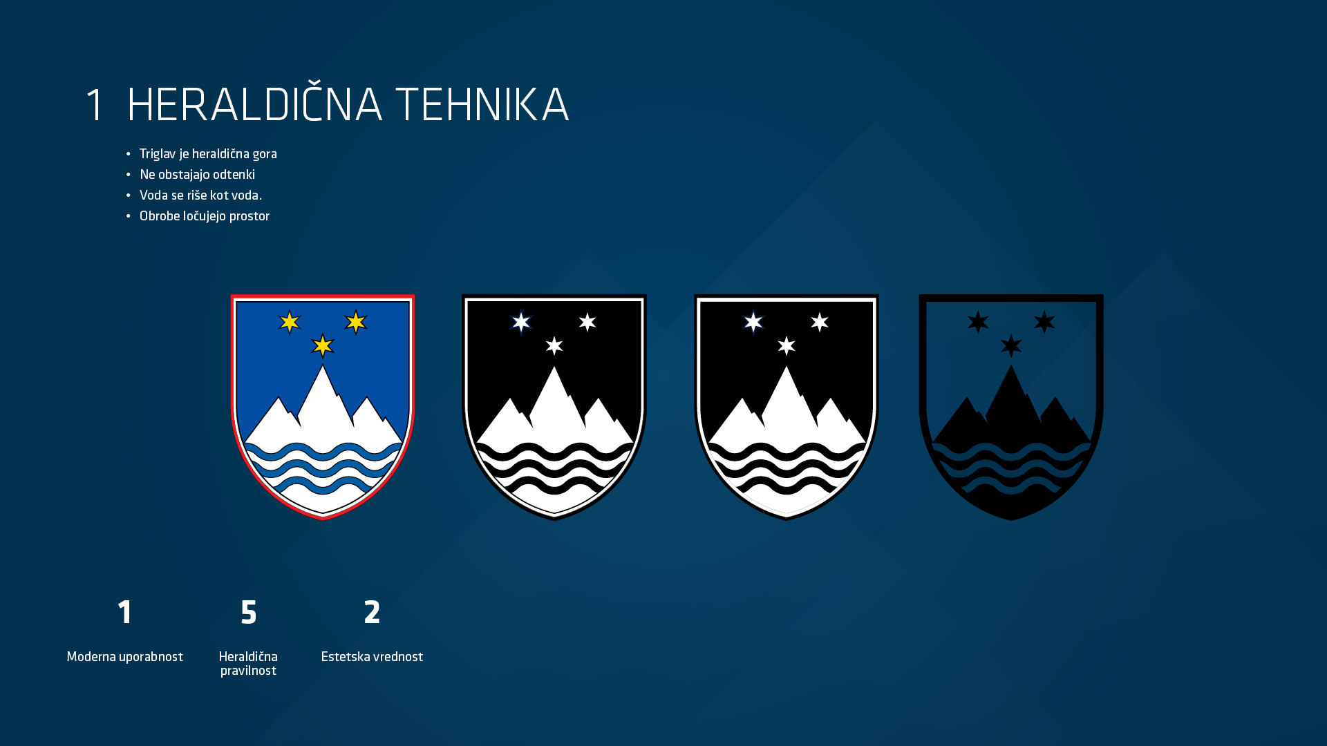Korporativna identiteta Slovenije