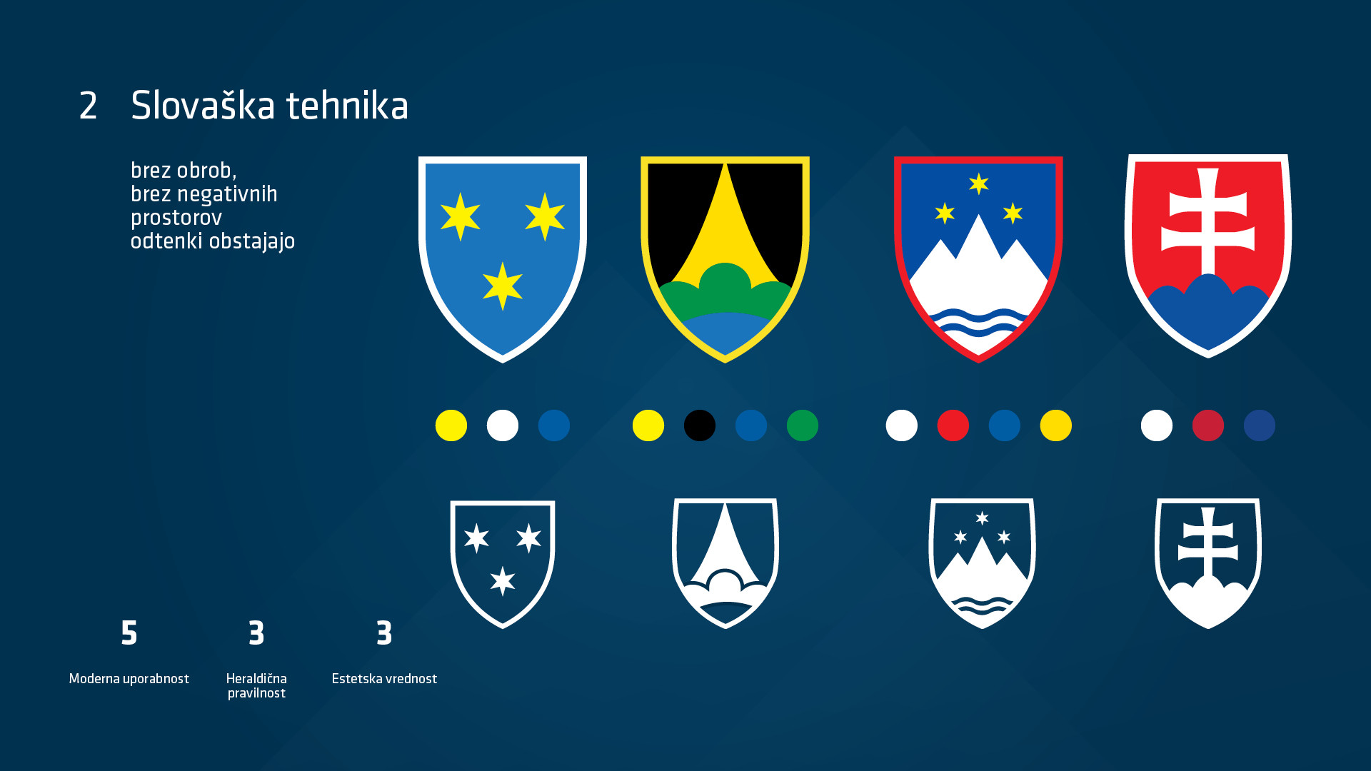 Korporativna identiteta Slovenije
