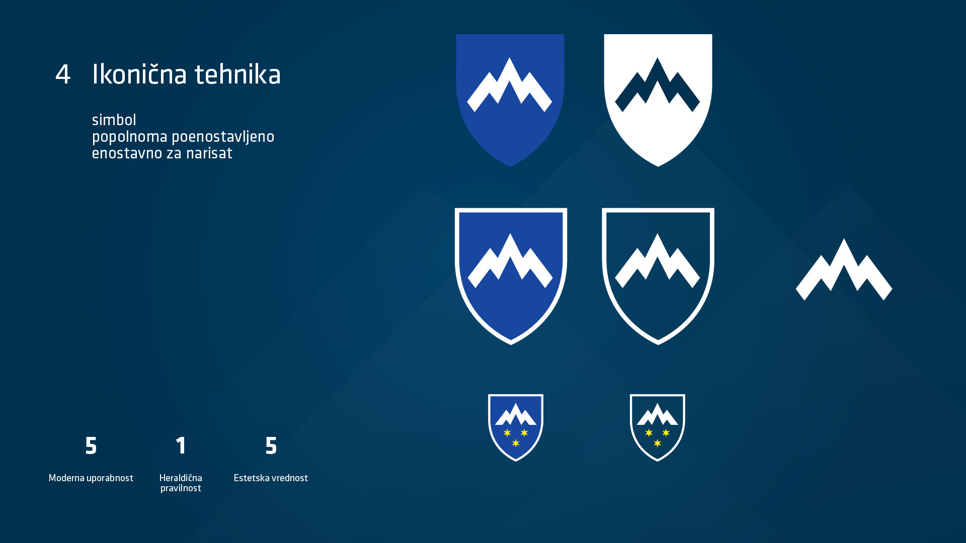 Korporativna identiteta Slovenije