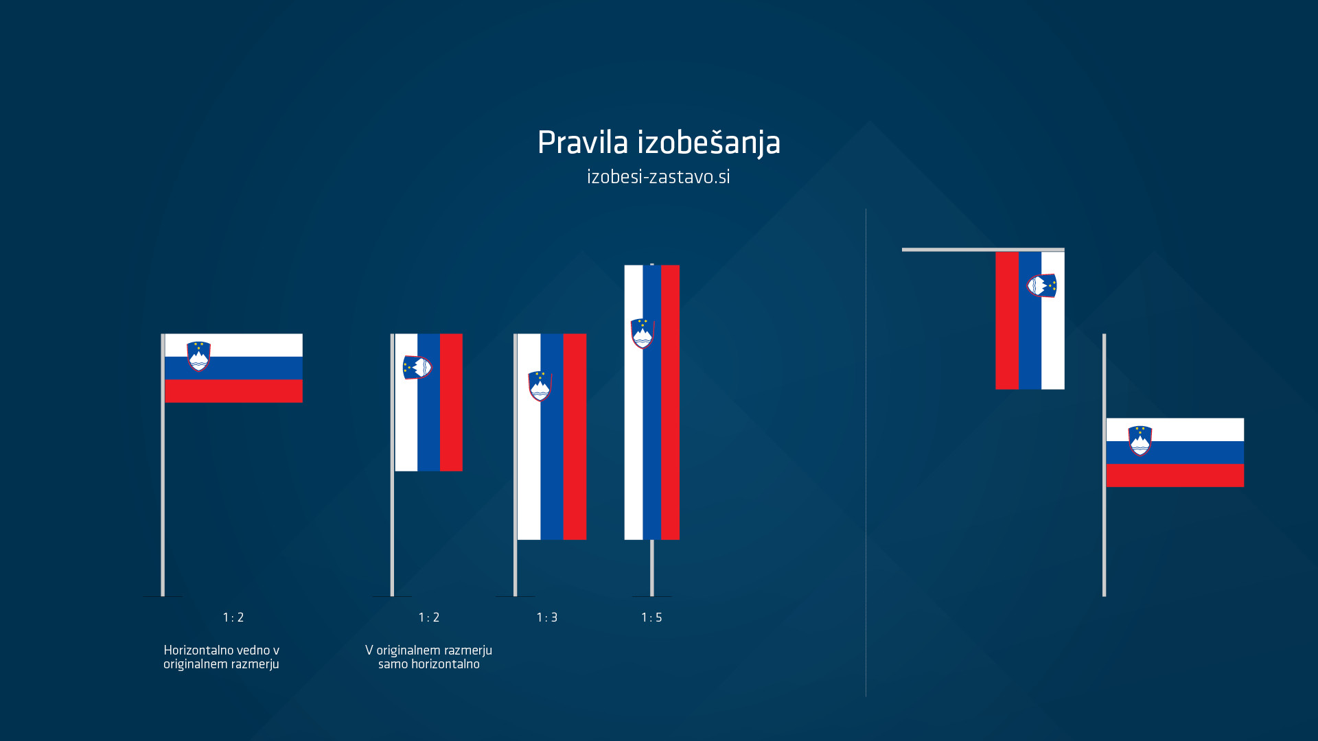 Korporativna identiteta Slovenije