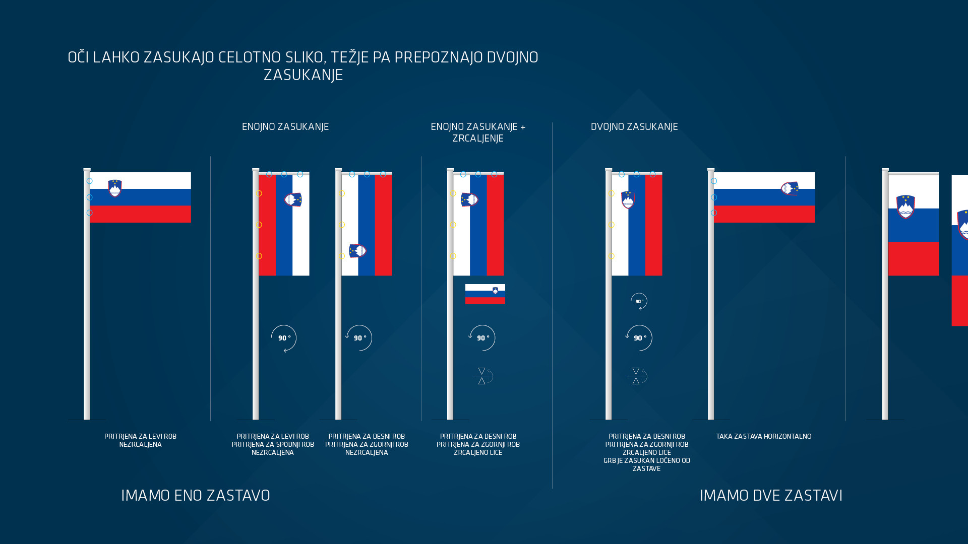 Korporativna identiteta Slovenije