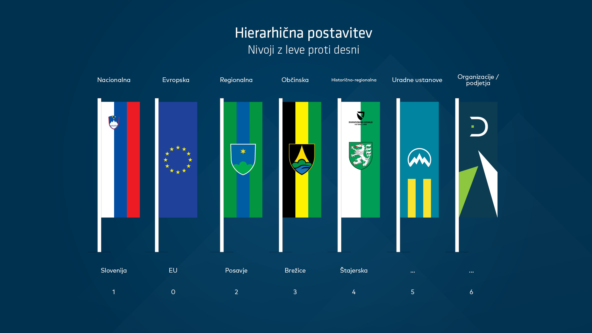 Korporativna identiteta Slovenije