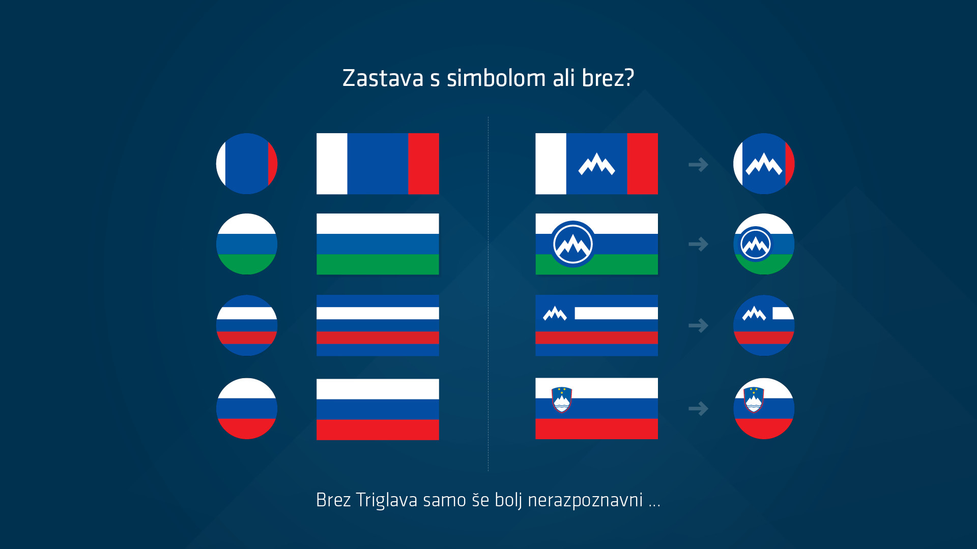 Korporativna identiteta Slovenije