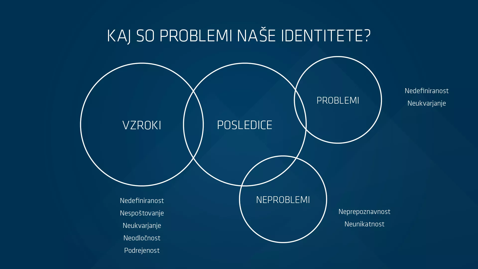 Korporativna identiteta Slovenije