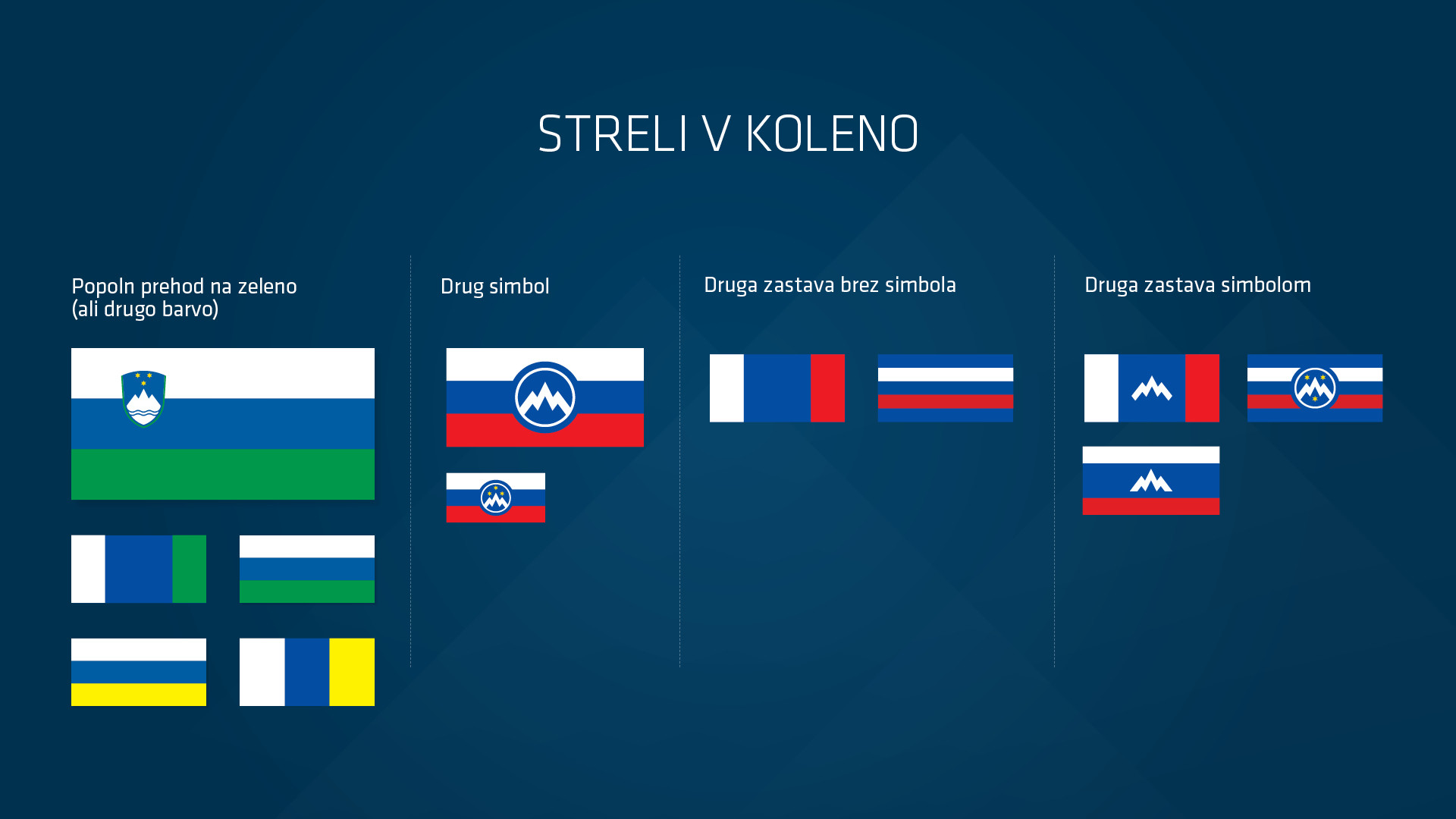 Korporativna identiteta Slovenije