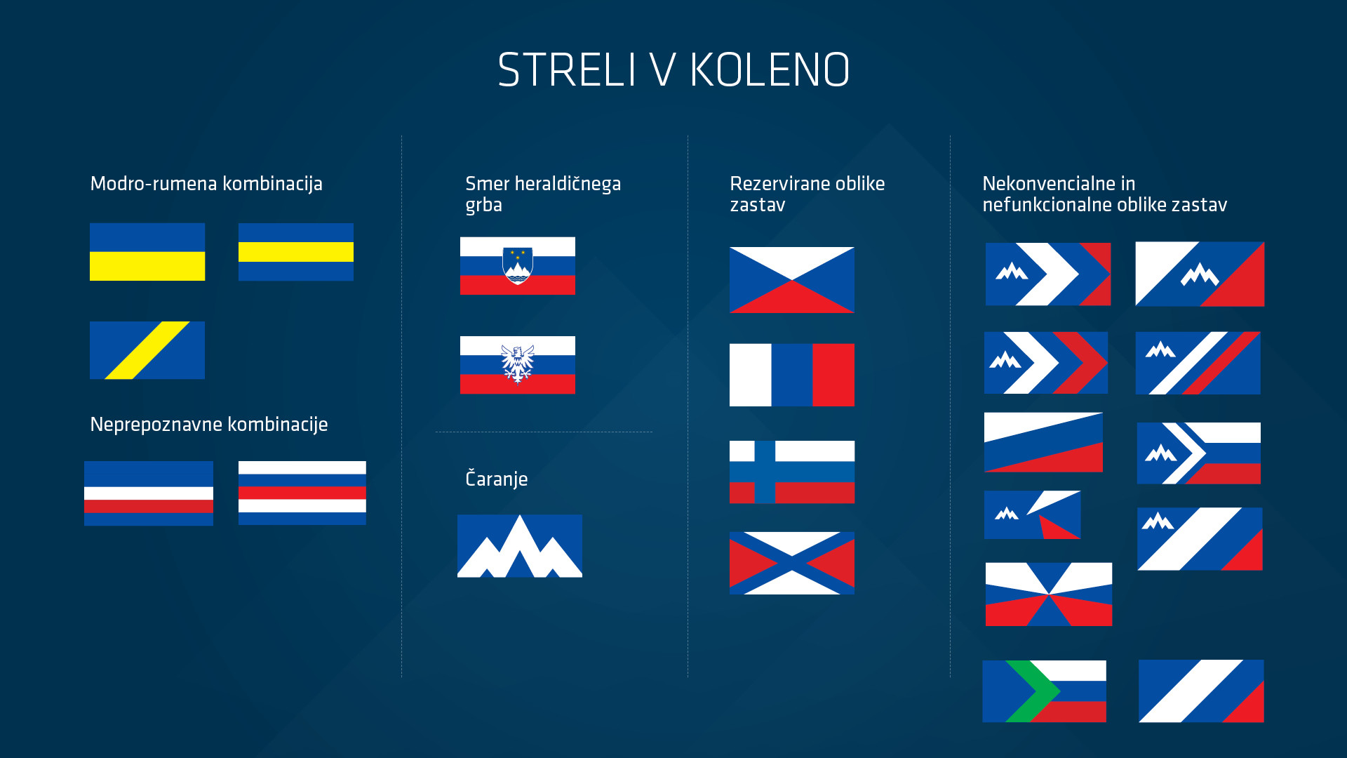 Korporativna identiteta Slovenije