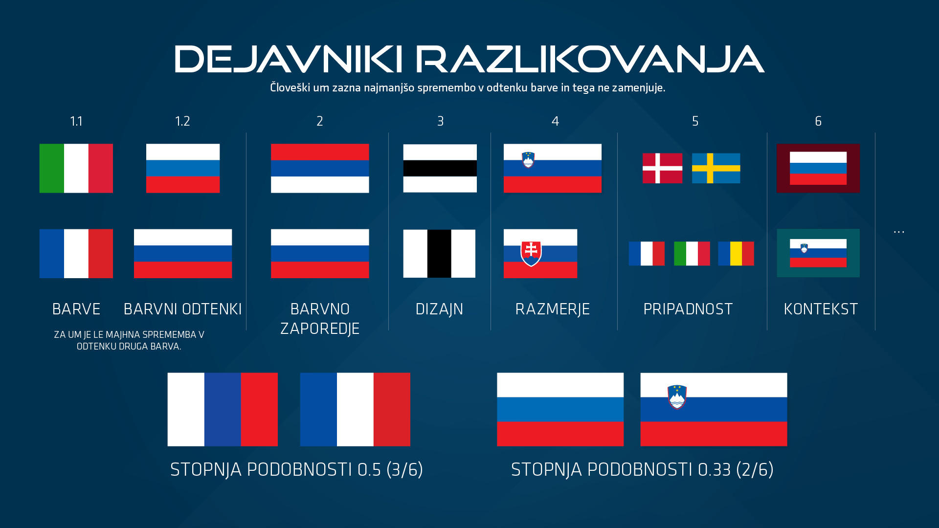 Korporativna identiteta Slovenije