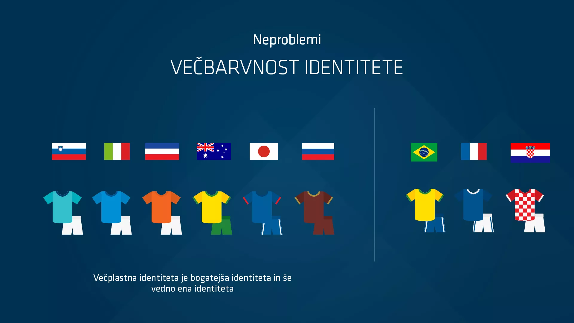 Korporativna identiteta Slovenije
