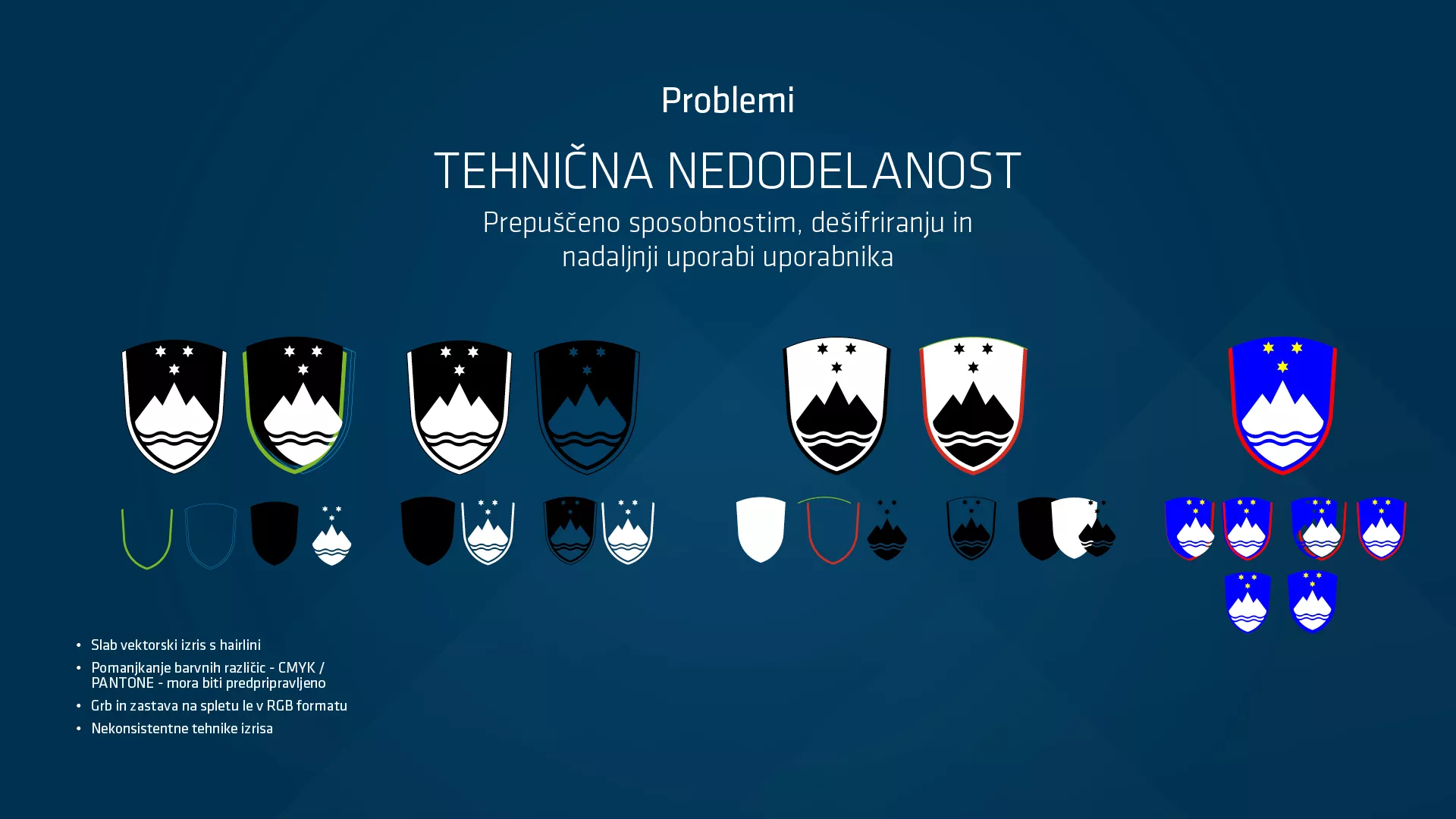 Korporativna identiteta Slovenije