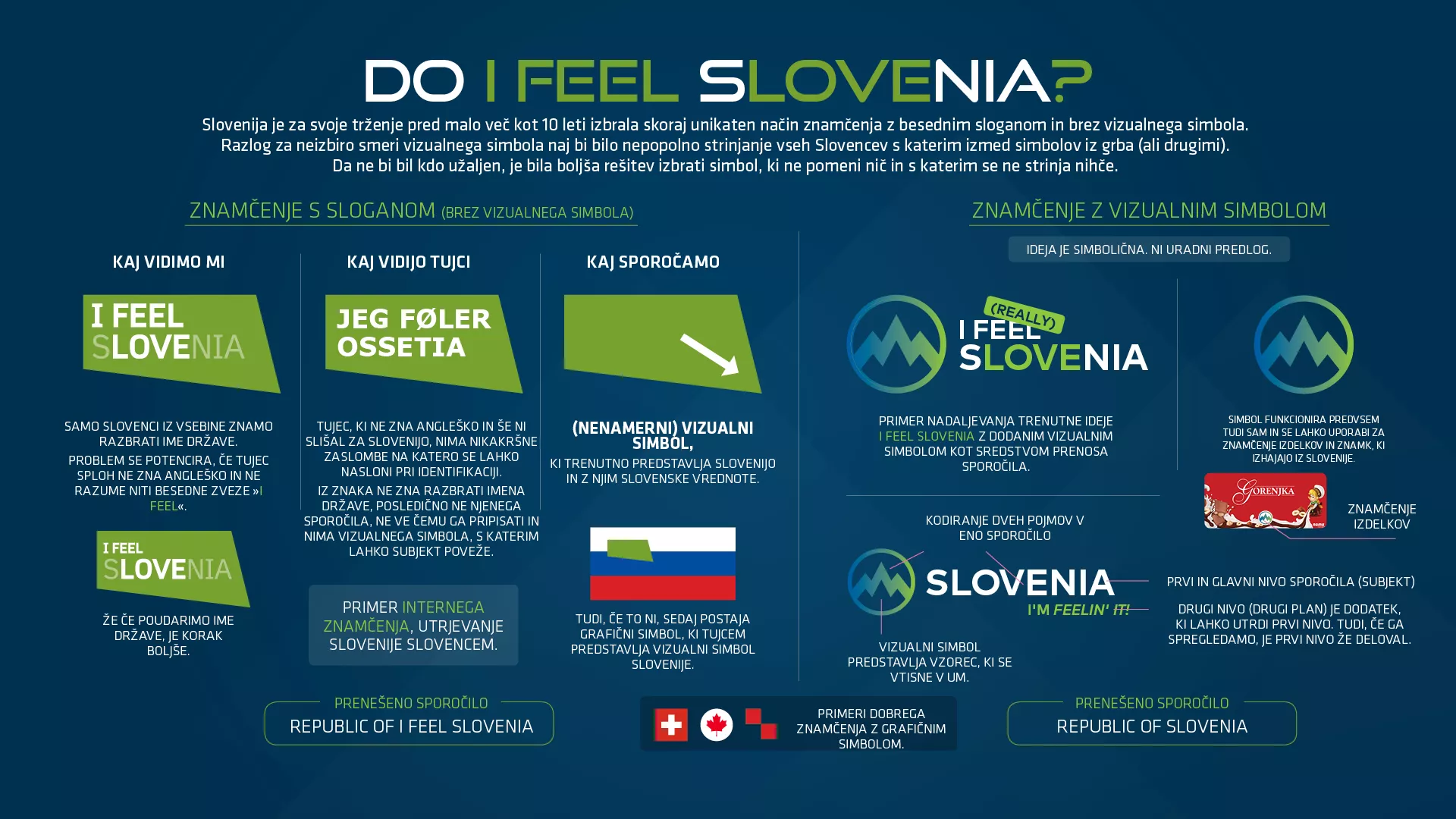Korporativna identiteta Slovenije