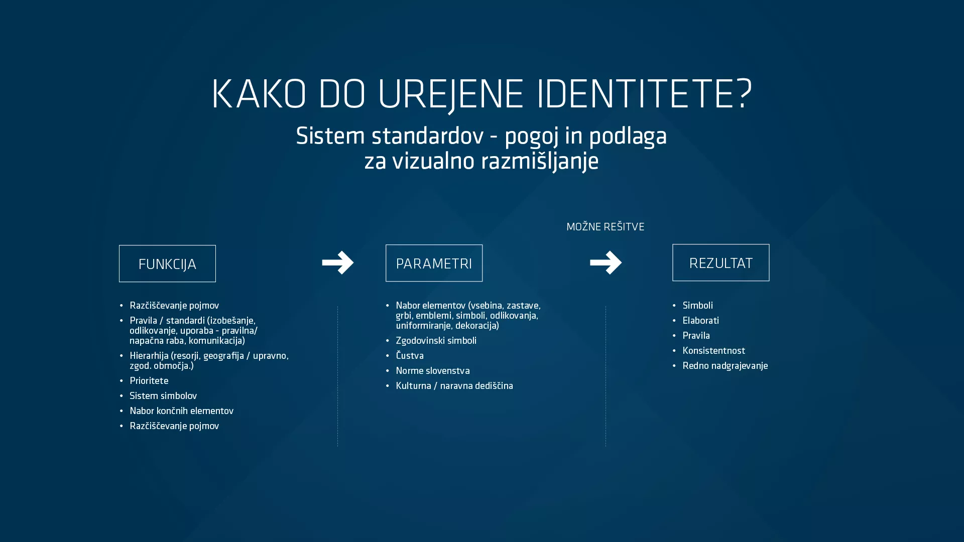 Korporativna identiteta Slovenije