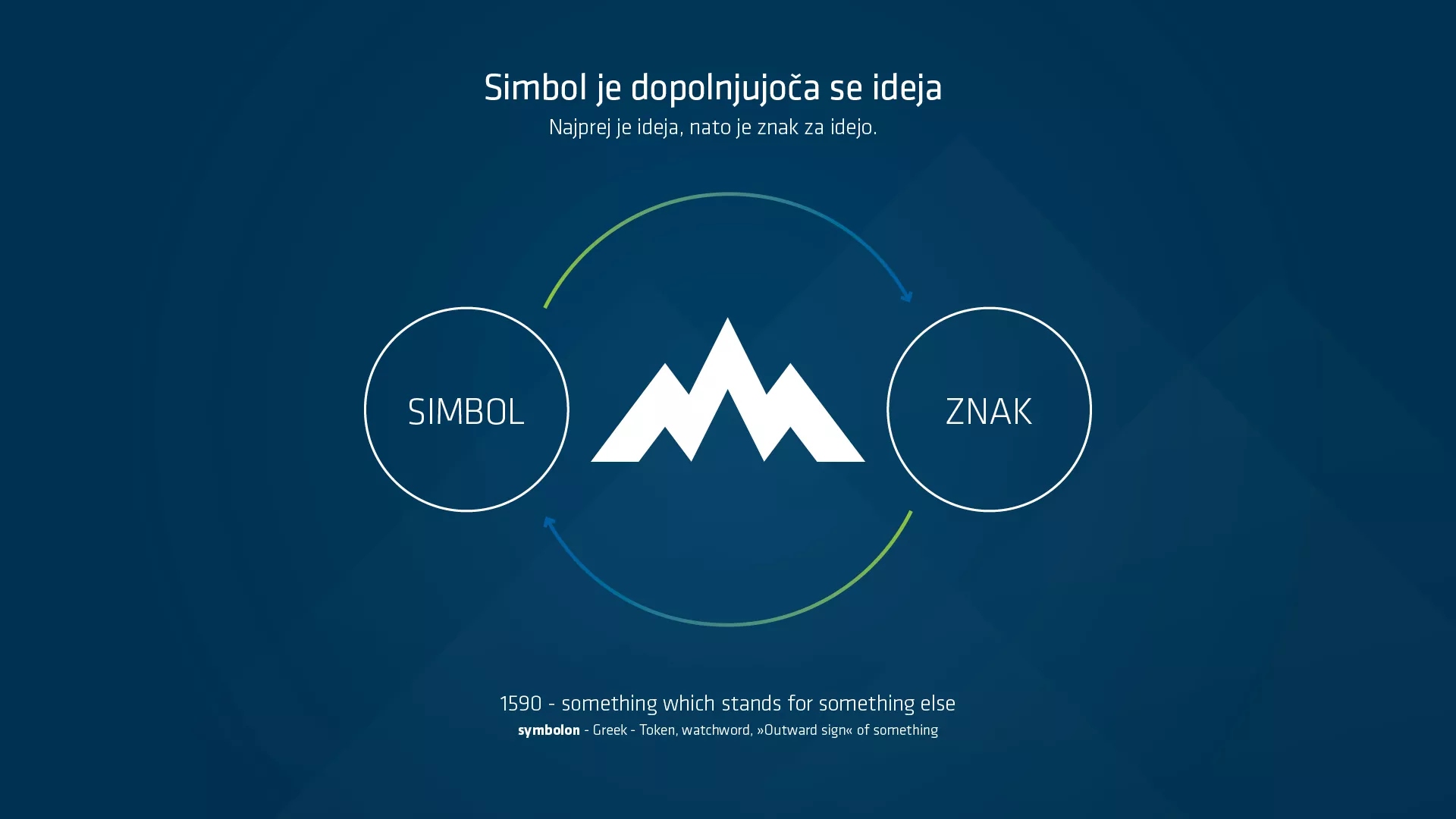 Korporativna identiteta Slovenije