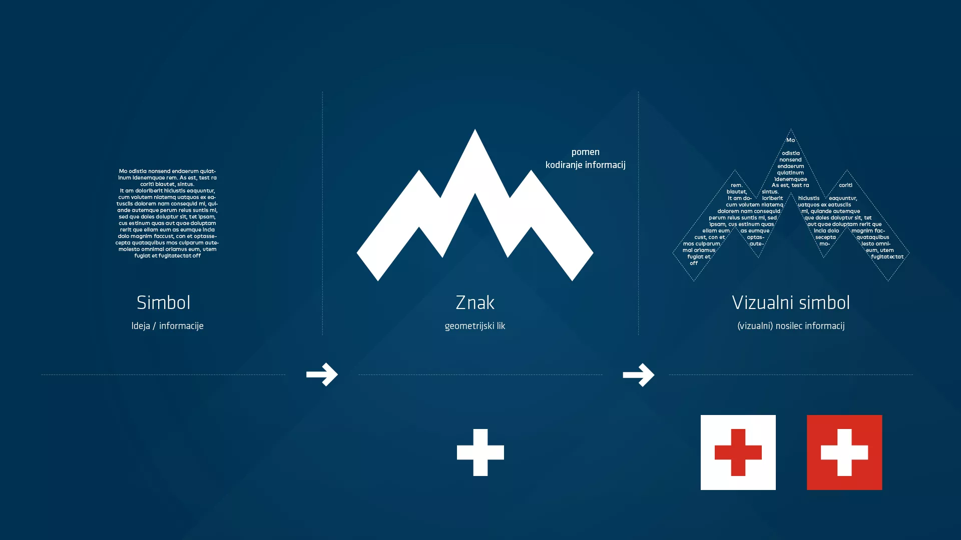 Korporativna identiteta Slovenije
