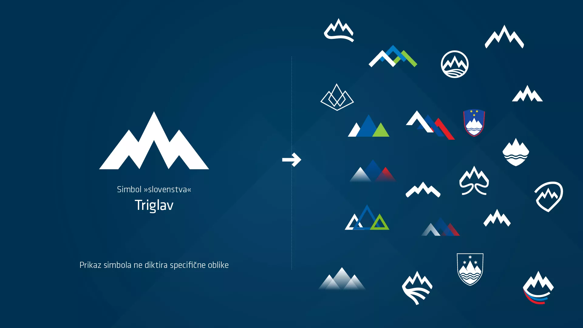 Korporativna identiteta Slovenije