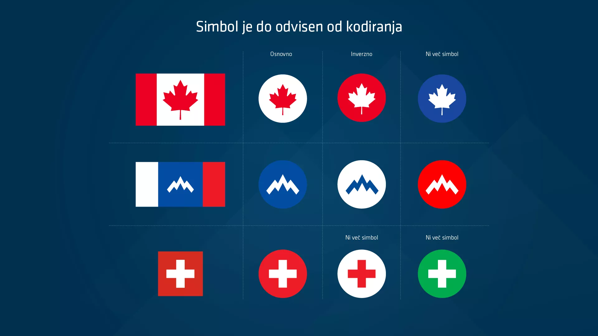 Korporativna identiteta Slovenije