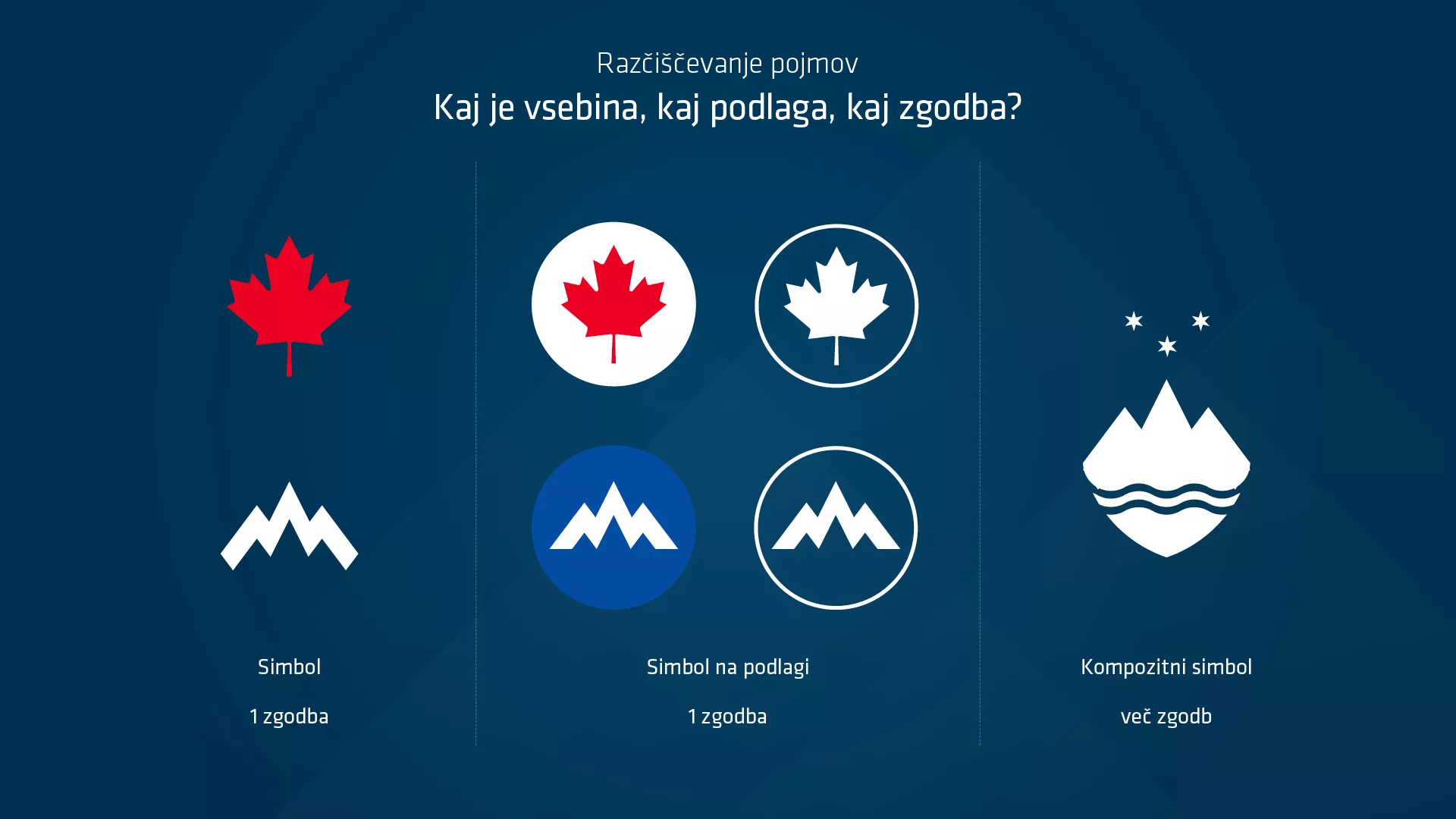 Korporativna identiteta Slovenije