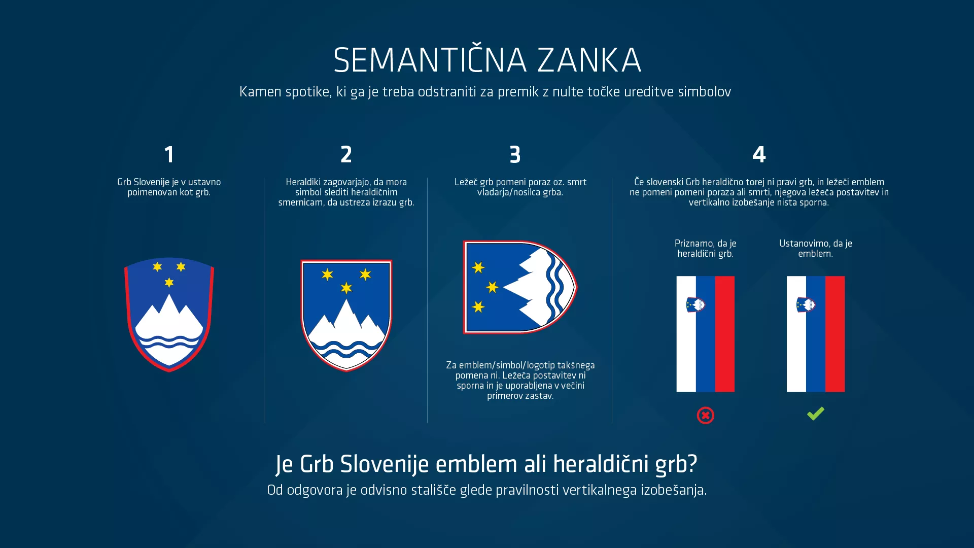 Korporativna identiteta Slovenije