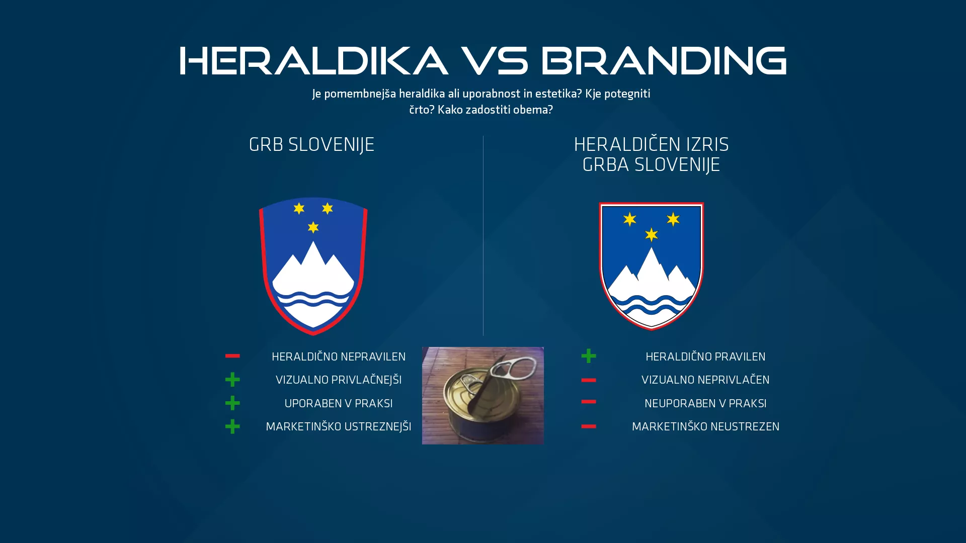 Korporativna identiteta Slovenije