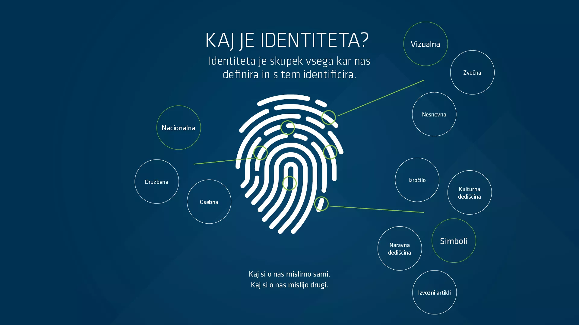 Korporativna identiteta Slovenije