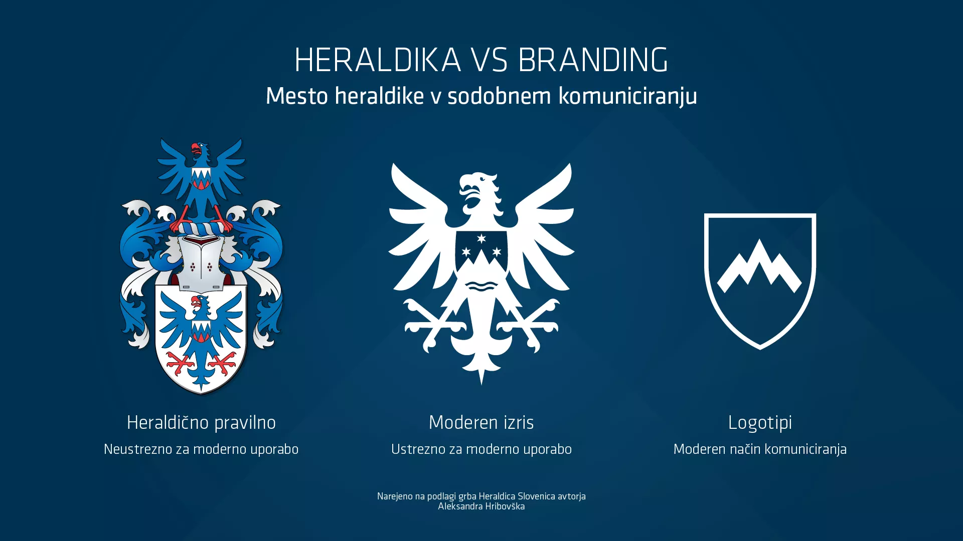 Korporativna identiteta Slovenije