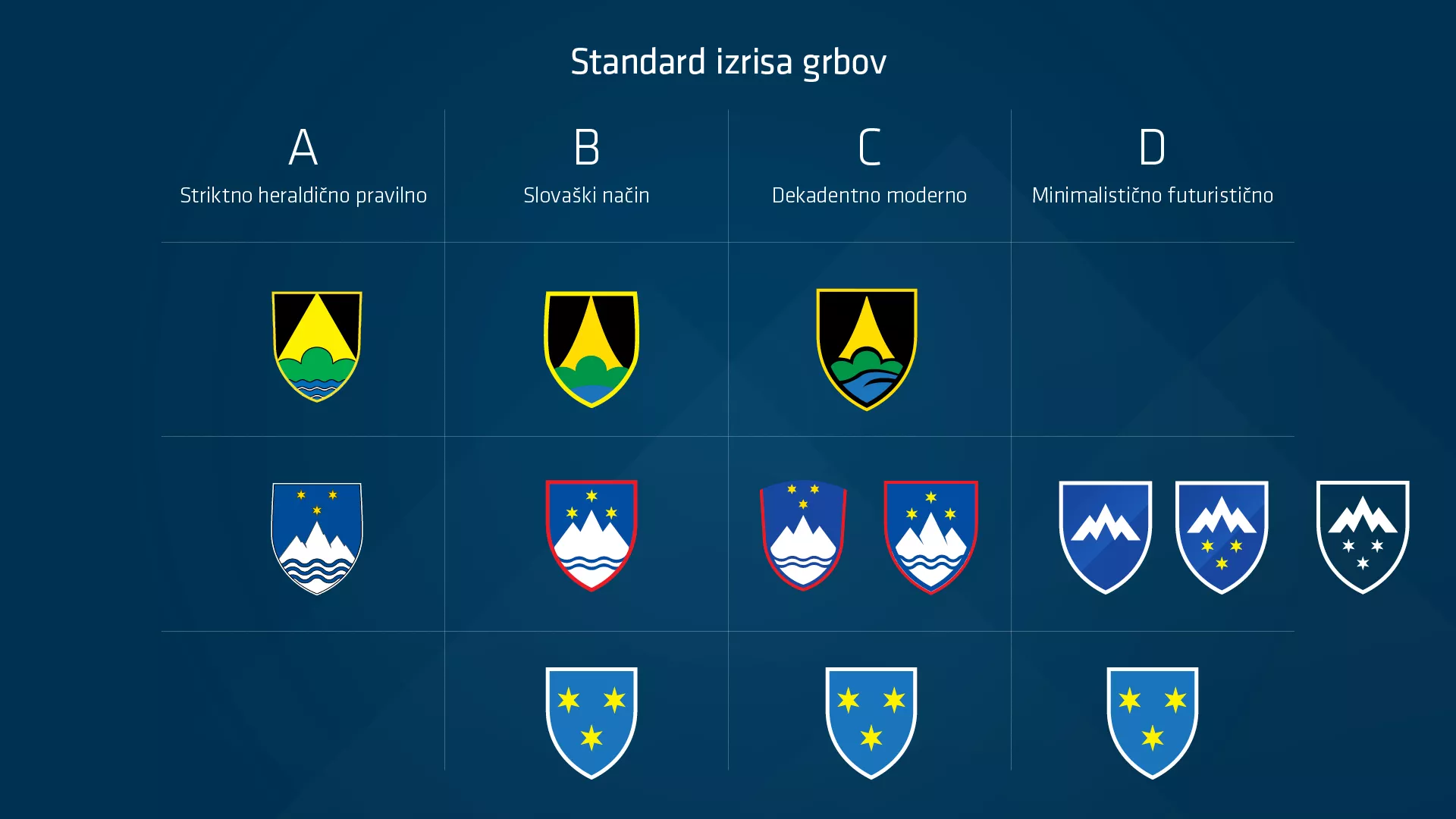 Korporativna identiteta Slovenije