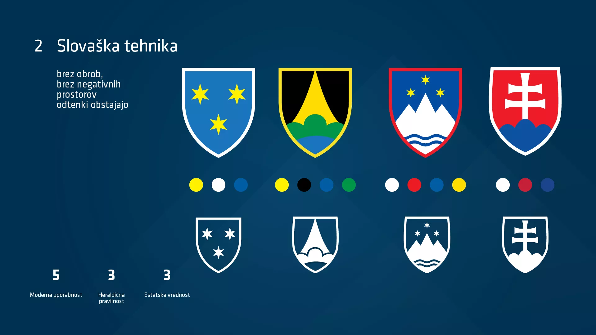 Korporativna identiteta Slovenije