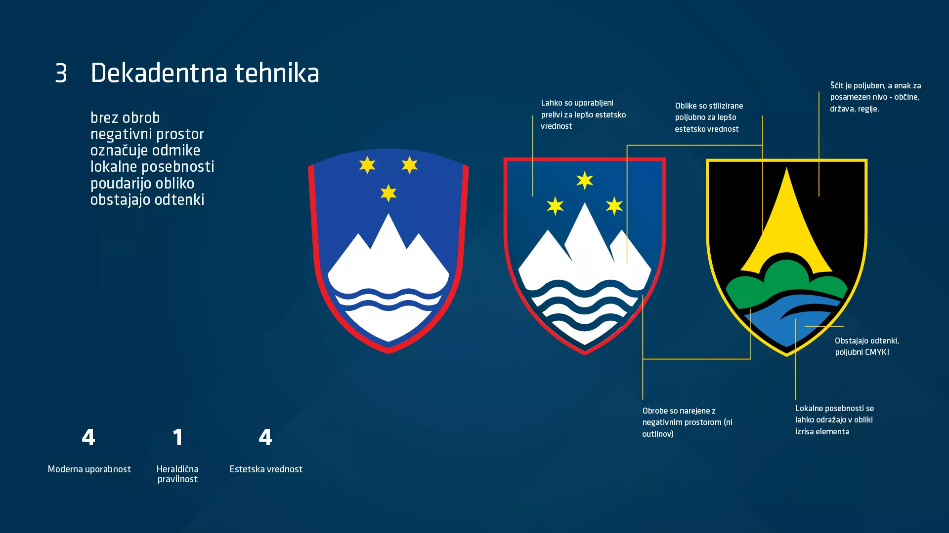 Korporativna identiteta Slovenije