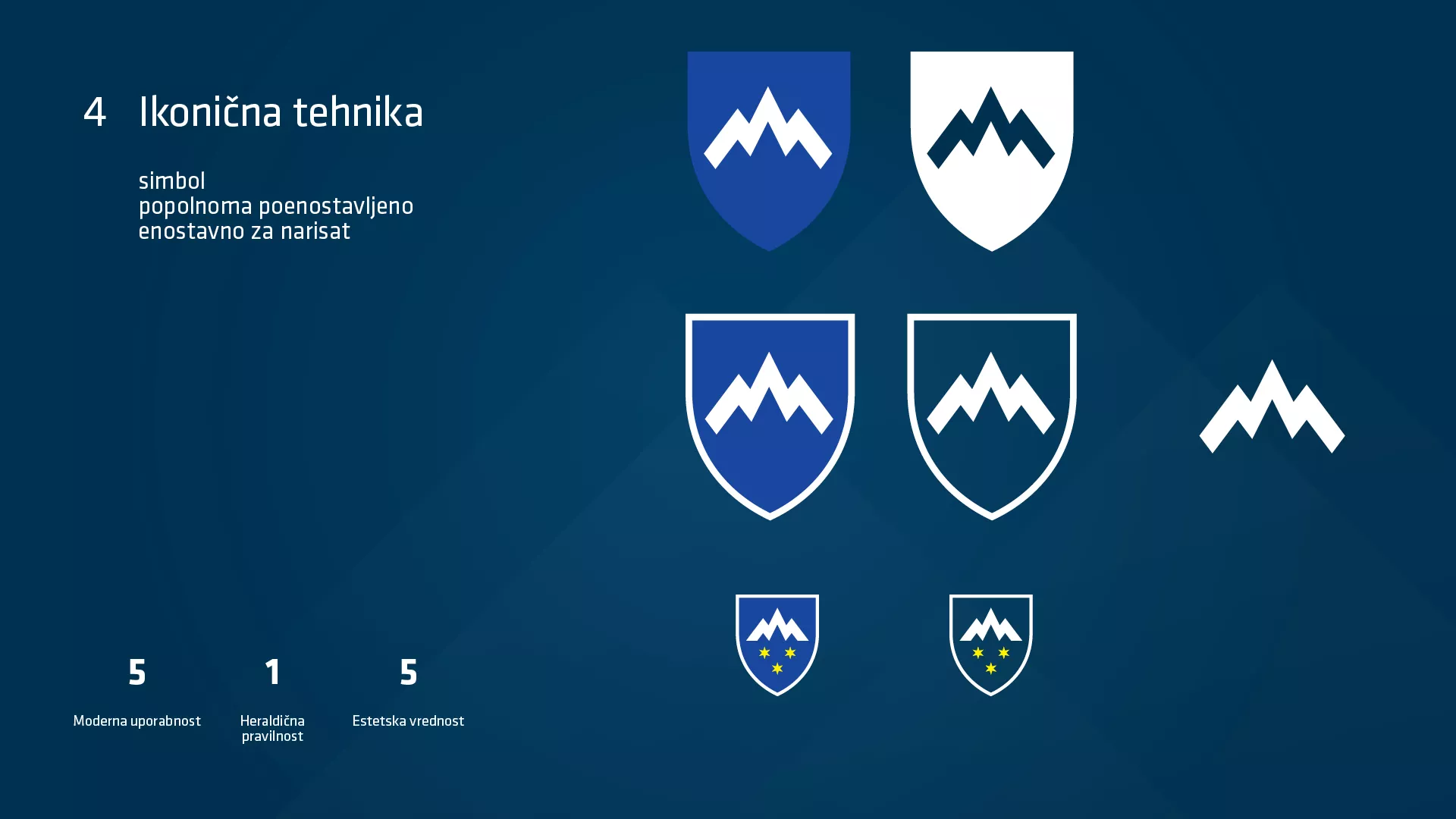 Korporativna identiteta Slovenije