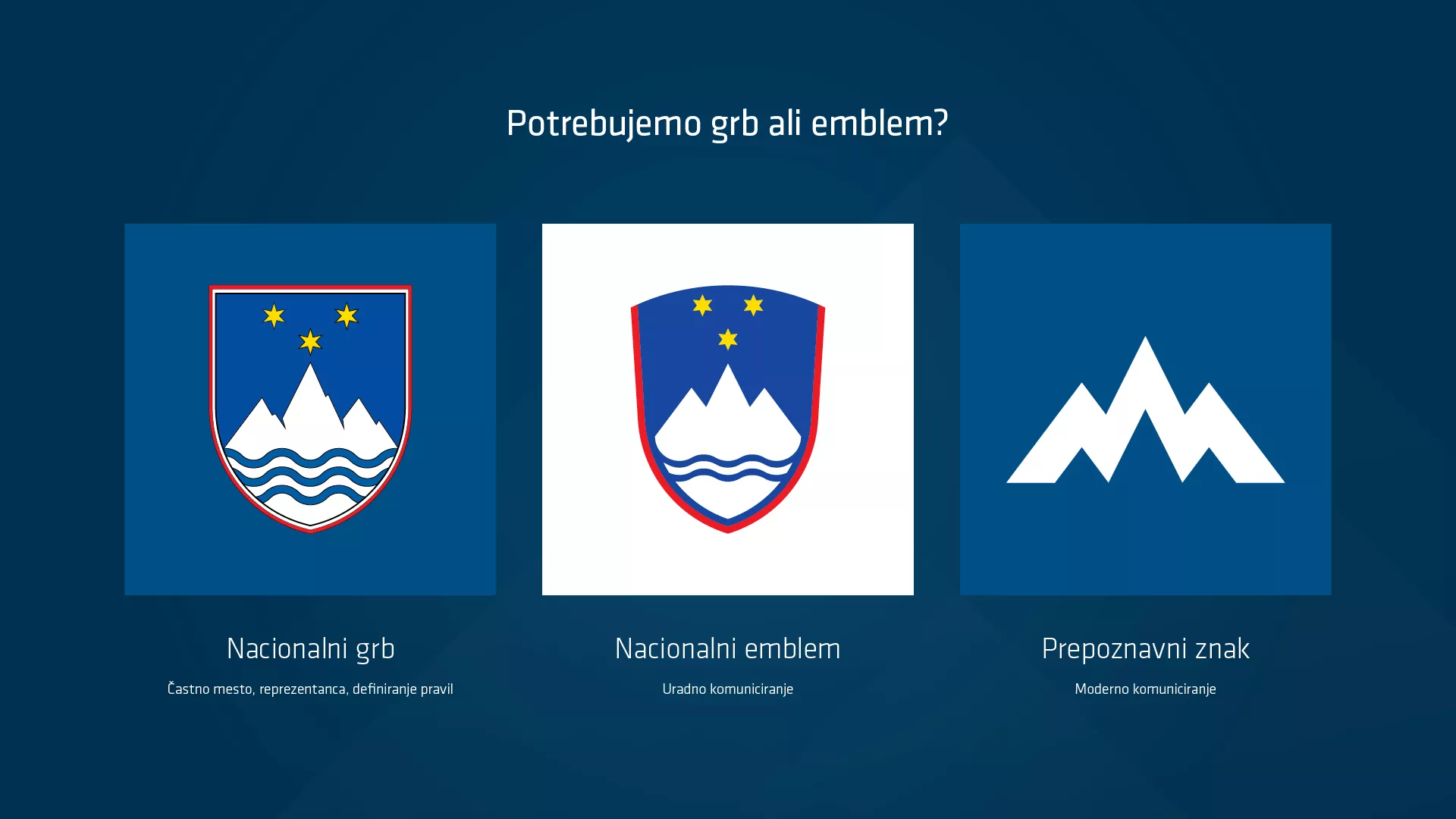 Korporativna identiteta Slovenije
