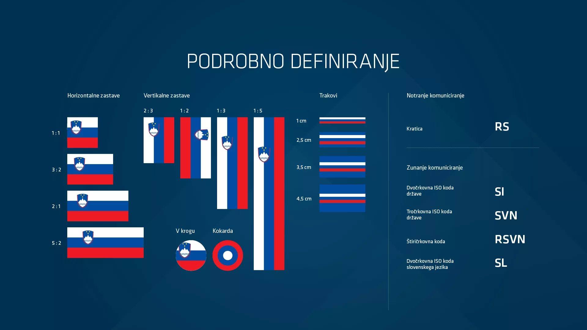 Korporativna identiteta Slovenije