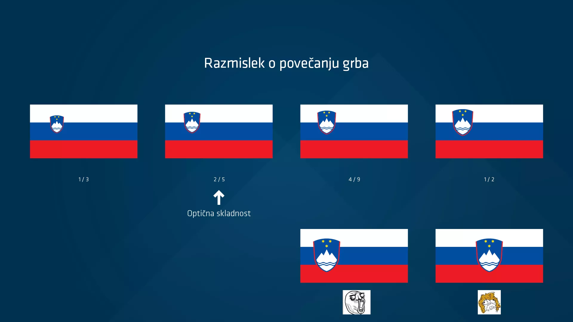 Korporativna identiteta Slovenije