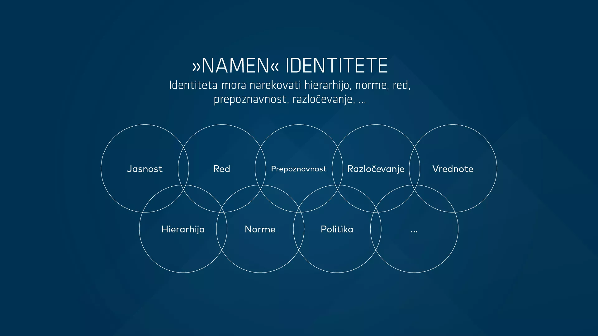 Korporativna identiteta Slovenije