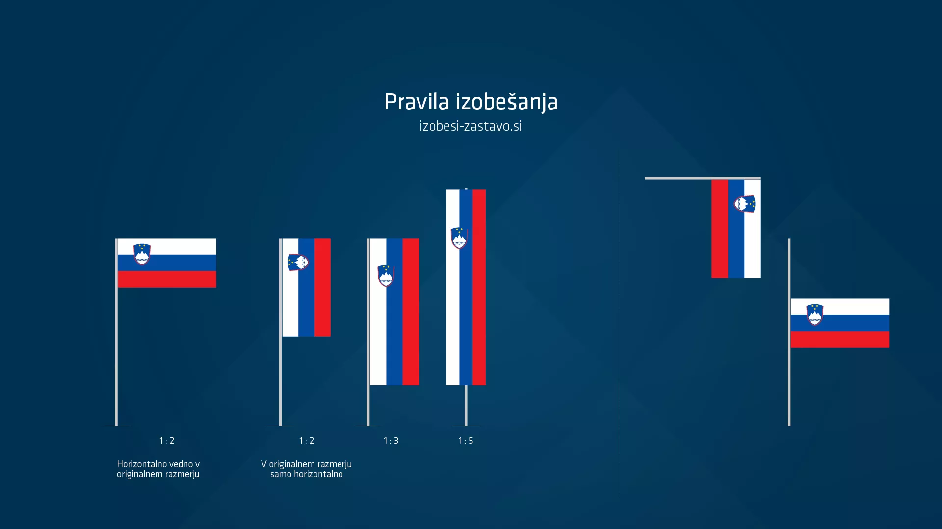 Korporativna identiteta Slovenije